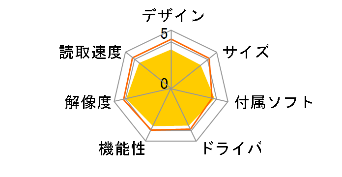 CanoScan 8600F�̃��[�U�[���r���[