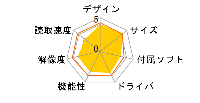 CanoScan LiDE 90�̃��[�U�[���r���[