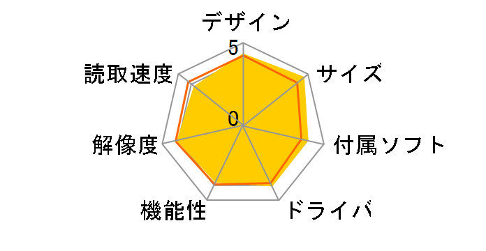 CanoScan LiDE 200�̃��[�U�[���r���[