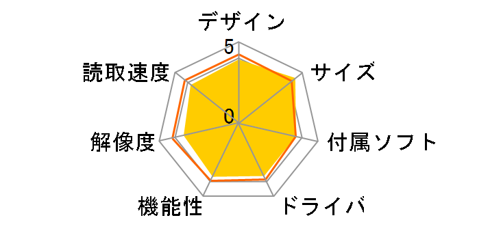 �������ƃt�@�C�����O by Caminacs NS-CA1W�̃��[�U�[���r���[