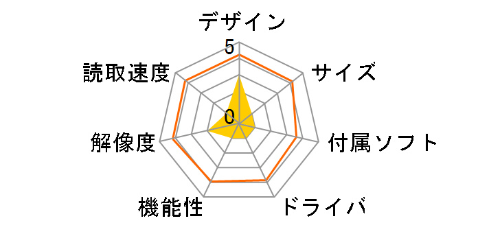 GT-6600U�̃��[�U�[���r���[