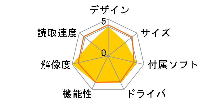 GT-7600U�̃��[�U�[���r���[