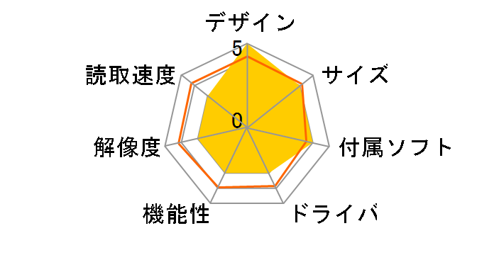 GT-8400UF�̃��[�U�[���r���[