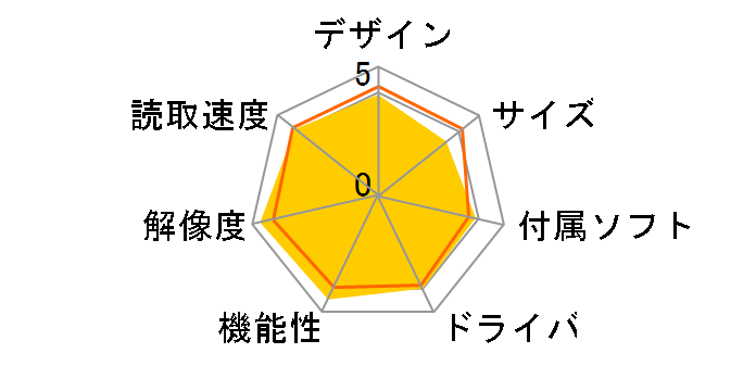 GT-9700F�̃��[�U�[���r���[