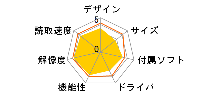 GT-9800F�̃��[�U�[���r���[