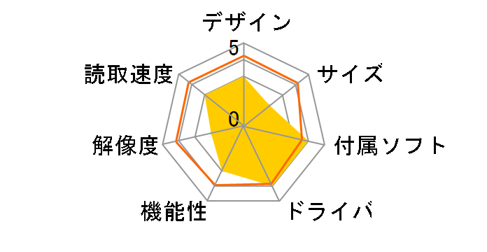 GT-F500�̃��[�U�[���r���[