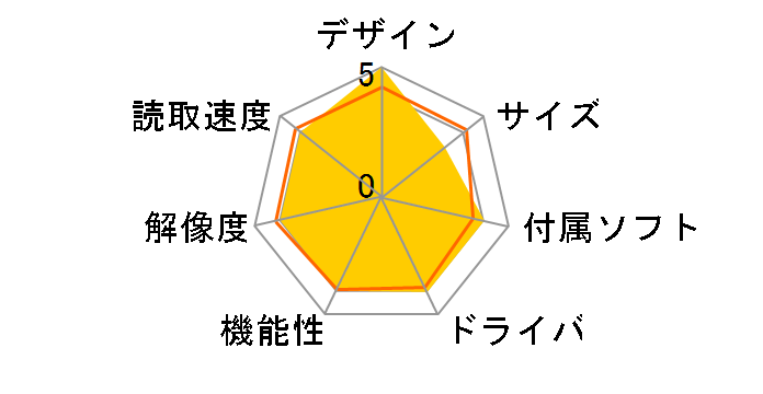 GT-F520�̃��[�U�[���r���[