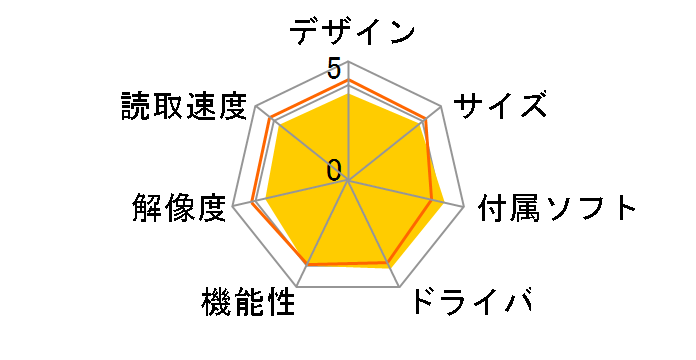 GT-X770�̃��[�U�[���r���[