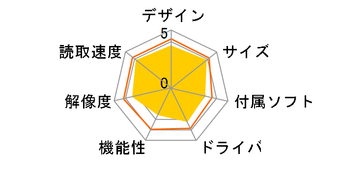 GT-F720�̃��[�U�[���r���[