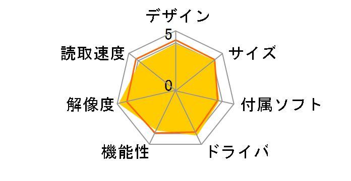 GT-S620�̃��[�U�[���r���[