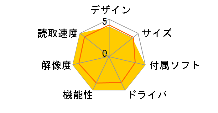 fi-4220C�̃��[�U�[���r���[