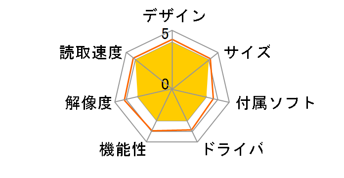 PetiScan MR800U3�̃��[�U�[���r���[