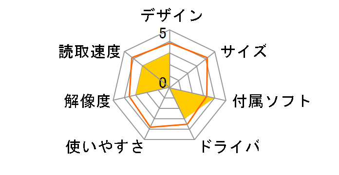 CanoScan FS4000US�̃��[�U�[���r���[