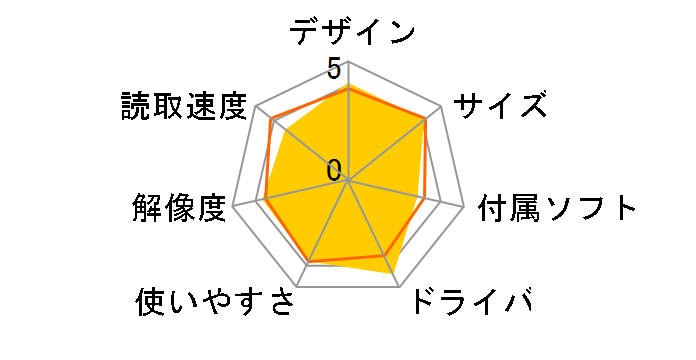 PhotoPC Factory F-3200�̃��[�U�[���r���[