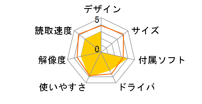 Dimage Scan Dual�̃��[�U�[���r���[