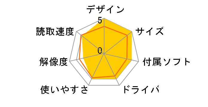 Dimage Scan Dual III�̃��[�U�[���r���[