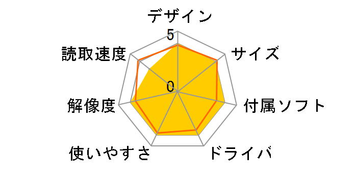 DiMAGE Scan Elite 5400�̃��[�U�[���r���[