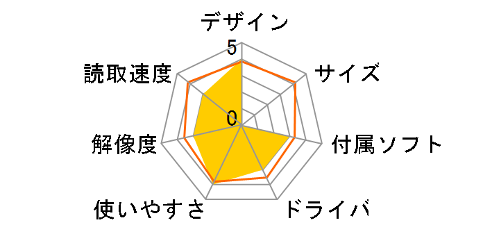 Dimage Scan Speed F-2800�̃��[�U�[���r���[