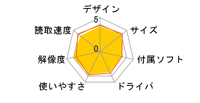 DiMAGE Scan Dual IV�̃��[�U�[���r���[