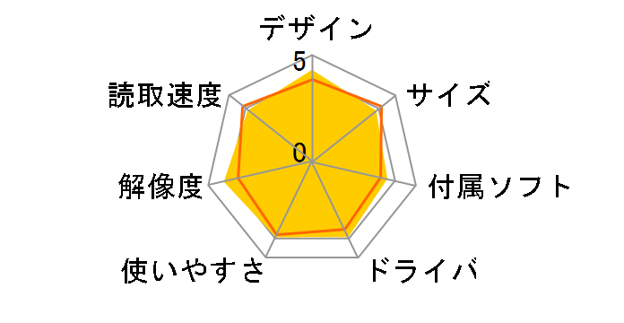 DiMAGE Scan Elite 5400 II�̃��[�U�[���r���[