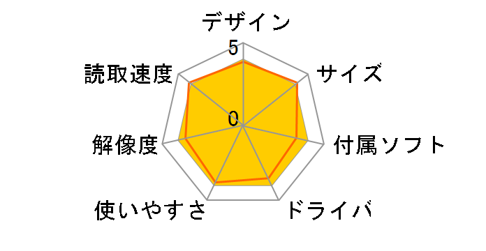 COOLSCAN IV ED�̃��[�U�[���r���[