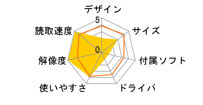 SUPER COOLSCAN 4000 ED�̃��[�U�[���r���[