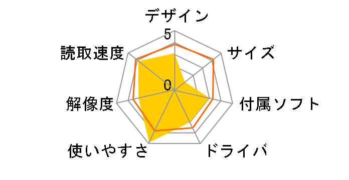 SUPER COOLSCAN 8000 ED�̃��[�U�[���r���[