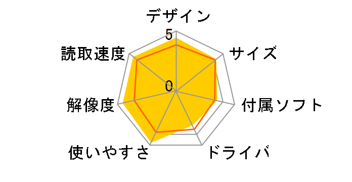 SUPER COOLSCAN 5000 ED�̃��[�U�[���r���[