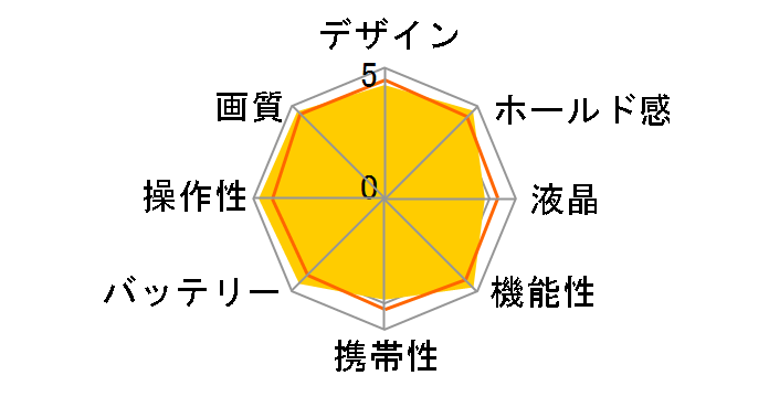EOS 5D EF24-105L IS USM �����Y�L�b�g�̃��[�U�[���r���[