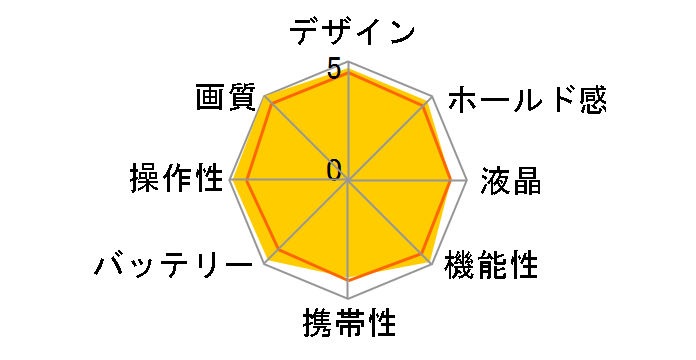 EOS 40D EF-S18-55 IS �����Y�L�b�g�̃��[�U�[���r���[