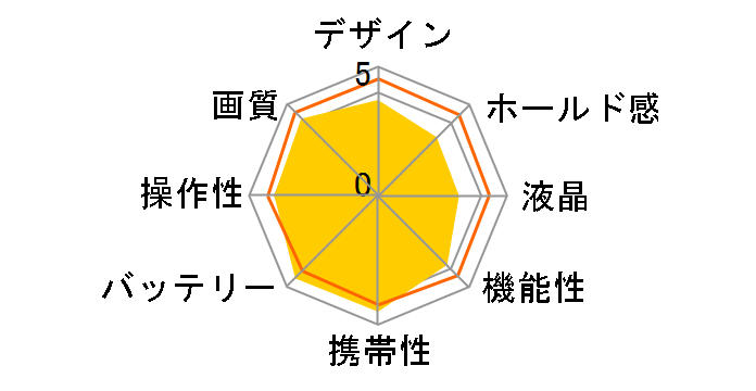 EOS Kiss F �{�f�B�̃��[�U�[���r���[