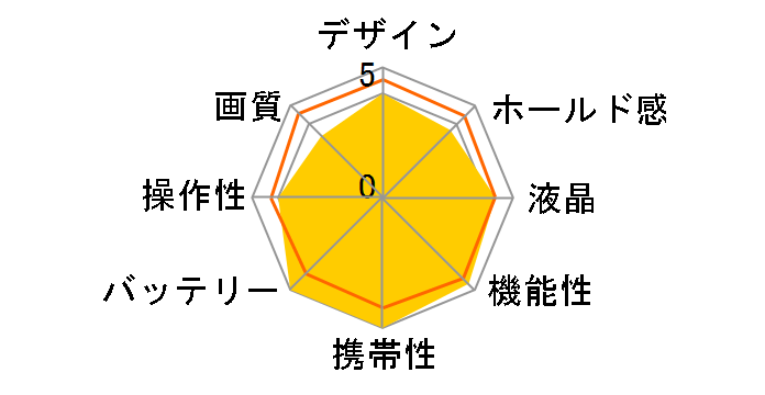 EOS Kiss F �_�u���Y�[���L�b�g�̃��[�U�[���r���[