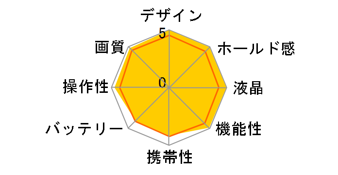 EOS 50D EF-S17-85 IS U �����Y�L�b�g�̃��[�U�[���r���[