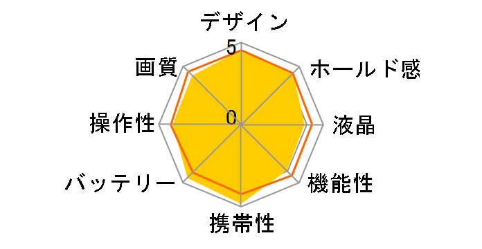 D40x �{�f�B�̃��[�U�[���r���[