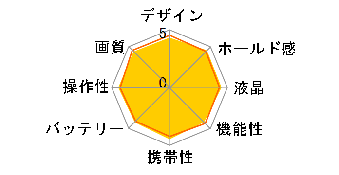 D40x �����Y�L�b�g�̃��[�U�[���r���[