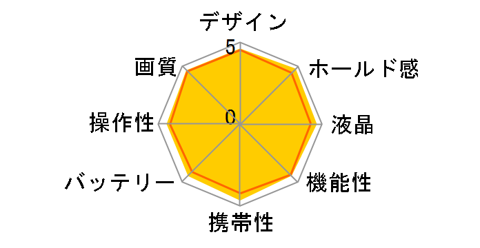 D40x �_�u���Y�[���L�b�g�̃��[�U�[���r���[