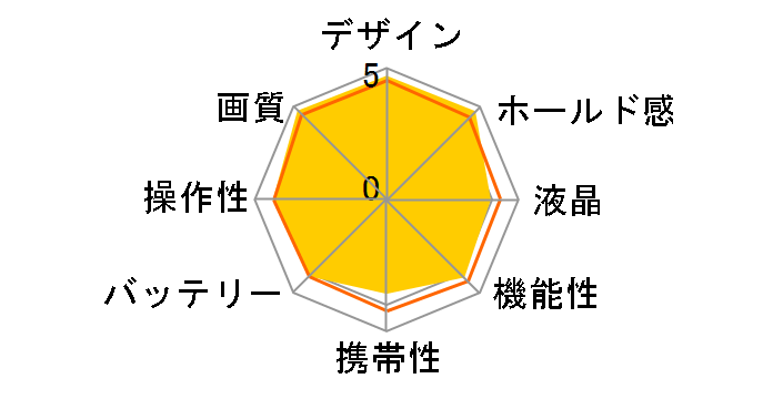 D300 AF-S DX18-70G�����Y�L�b�g�̃��[�U�[���r���[