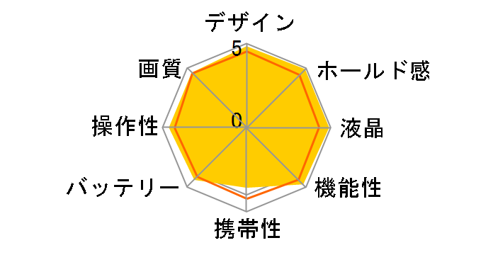 D300 AF-S DX VR18-200G�����Y�L�b�g�̃��[�U�[���r���[