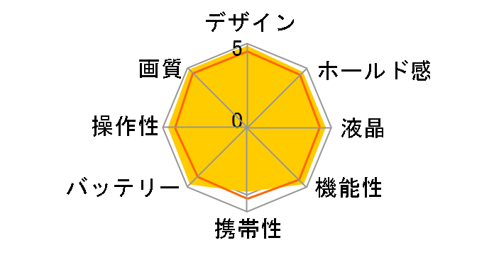 D700 �����Y�L�b�g�̃��[�U�[���r���[