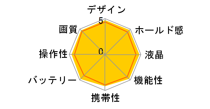 D90 AF-S DX 18-105G VR �����Y�L�b�g�̃��[�U�[���r���[