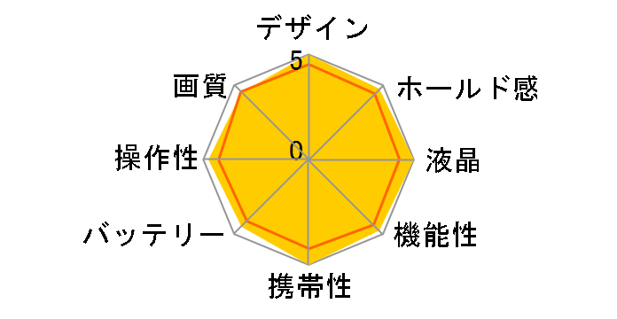 D90 �A�j�o�[�T���[�L�b�g�̃��[�U�[���r���[