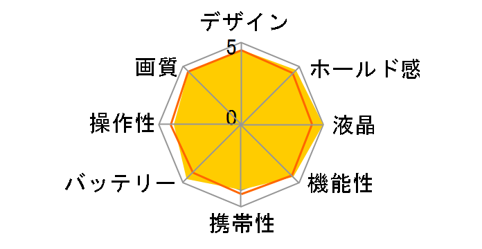 E-500 �o�����[�L�b�g�̃��[�U�[���r���[