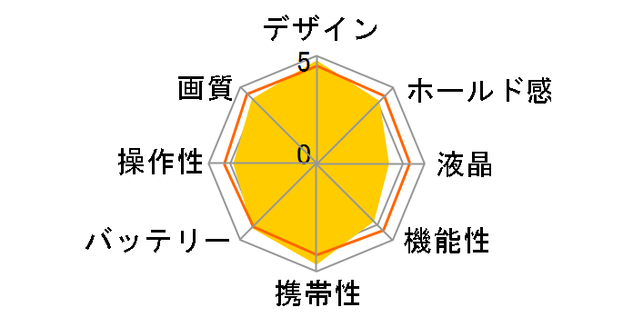 E-410 �{�f�B�̃��[�U�[���r���[