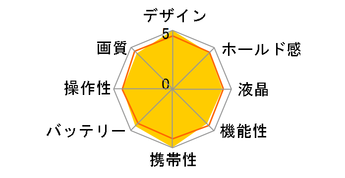 E-410 �_�u���Y�[���L�b�g�̃��[�U�[���r���[