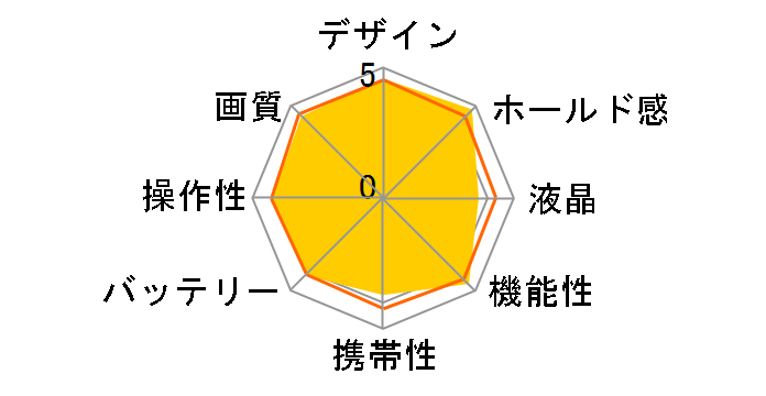 E-3 �{�f�B�̃��[�U�[���r���[