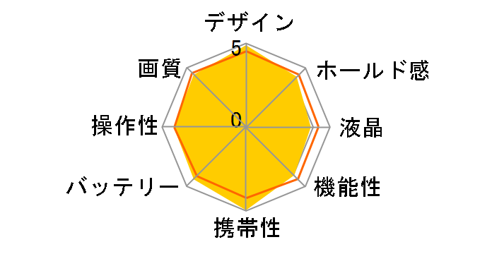 E-420 �{�f�B�̃��[�U�[���r���[