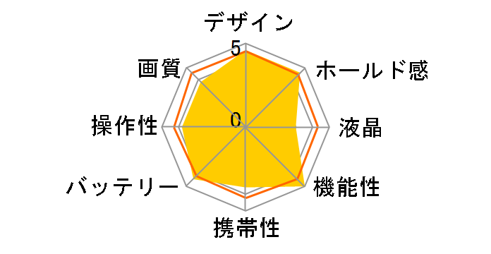 E-3 �ő��L�b�g�̃��[�U�[���r���[