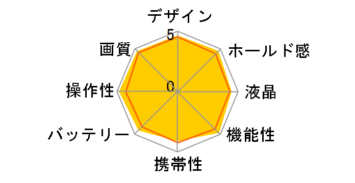 PENTAX K10D �O�����v���p�b�P�[�W �{�f�B�̃��[�U�[���r���[