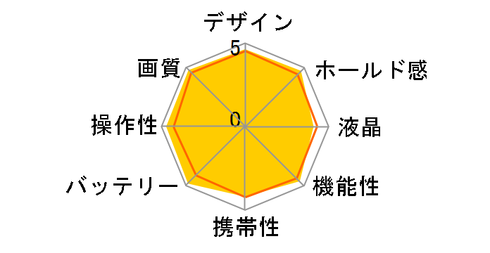 PENTAX K20D �{�f�B�̃��[�U�[���r���[