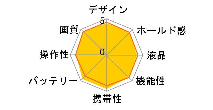 PENTAX K-m �{�f�B�̃��[�U�[���r���[